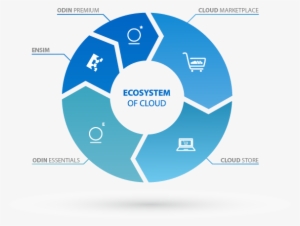 About Symantec - Customer Relationship Management Icon Png