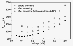 Receiver Noise Temperature Of The Heb Mixer At - Number