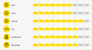 Pirelli Scorpion Winter Performance - Winter