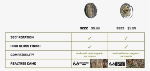Realtree Comparison Chart-02 - Number