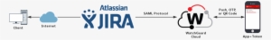 Jira Authentication Data Flow With Authpoint