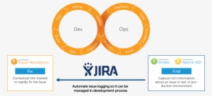 For Further Information To See How The Integration