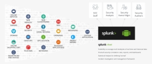 Splunk App For Enterprise Security - Splunk Security Operations Center