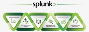 Splunk Is And Its Relevance In The Big Data Industry, - Splunk
