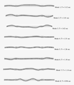 Mode Shapes Of Undamaged Bridge - Colorfulness