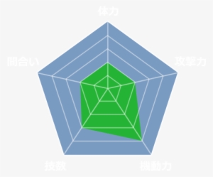 Likes, どんちゃん、焼き芋、ガマガエル - Dog Tag Art Spider Web Pet Id Tag