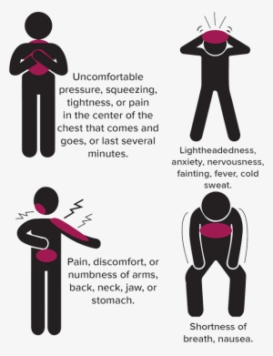 We Encourage Everyone To Recognize The Early Signs - Heart Attack Early Symptoms