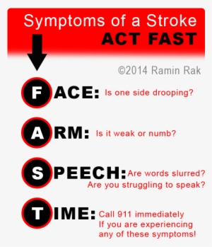 Stroke Symptoms - Mild Stroke Symptoms