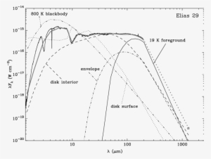 Sed Of The Class I Source Elias 29 As Observed By Iso - Diagram