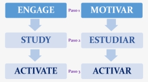 Curso De Ingles Por Englishentry Metodo - Escola De Dança Jl