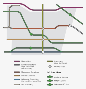 Local Transit And Cycling - Mississauga Rapid Transit
