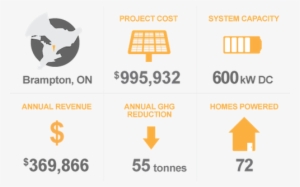 Project Snapshot - Kaladar