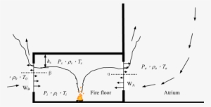 Flow At The Early Stage Of Adjacent Floor Fire - Diagram