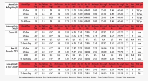 Straight Or Flared Ends, Perforated Tubes Can Be Made - Perforated Steel Thickness