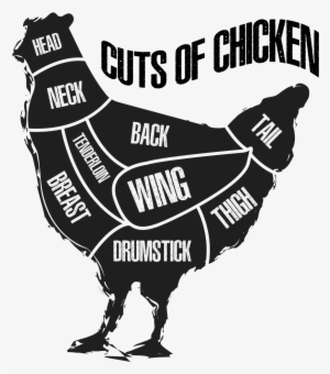 Chicken Cuts - Chicken As Food