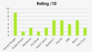 Burger Graph - Overseas Chinese Population 2017