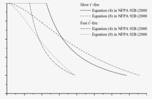 Comparison Of The Smoke Filling Process Predicted By - Plot