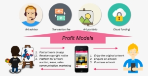 Team10 Business Model Weenu