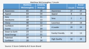 Lincoln Matthew Mcconaughy - Number