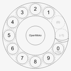 Rotarydial - Wish List