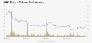 Share Prices For The Company Have Dropped 31% Year - Diagram