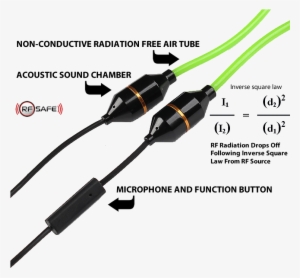 Rfsafe Air Tube Speakers Mic Create Distance From - Rf Safe Air Tube Headset