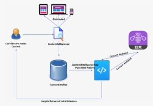 I'm Not Sure Our Use Case Is A Typical One - Diagram