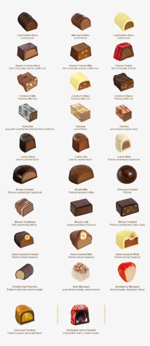 Pralines Leonidas - Sorte De Praline Leonidas