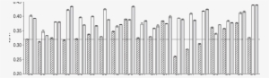 Total Dynamic Dead Space In Bilevel Versus Pressure