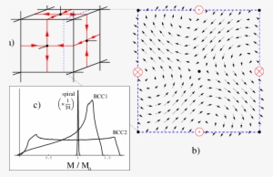 (a) Magnetization Pattern M(r) Of Bcc1 - Art