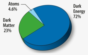 Carnival Of Cosmology - Dark Energy / Dark Matter Bib