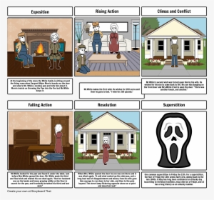 Monkey's Paw - Storyboard
