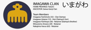 Imagawa Family
