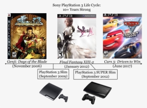 Sony Playstation 3 Ps3 Slim Life Cycle Lifecycle Ten - Sony Genji 2: Days Of The Blade (ps3) - Pre-owned