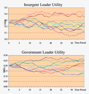 Illustration Of The Simulation Results Of The Case - Philippines