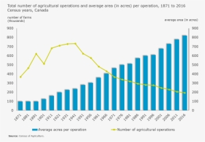 Total Number Of Agricultural Operations And Average - Europe Replacement Rate Pension