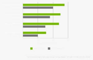 The Geforce Gtx 10 Series Delivers The Ultimate Playerunknown's - Statistical Graphics