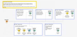 Example For Js Bar Chart - Knime