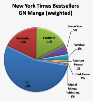 New York Times Bestsellers - Hedge Fund Fee Structure
