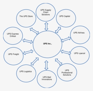 Ssubsidiaries Of United Parcel Service, Inc - Nicu Team