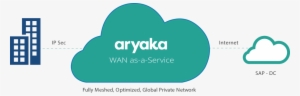 Improves Service Levels, Lowers Overall Cost, And Simplifies - Aryaka