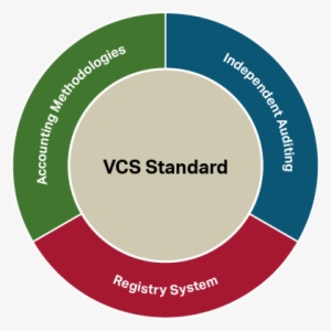 Verified Carbon Standard Joins Cplc - Importance Of Mobile App Analytics
