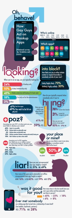 Gay Men Get Slutty With Their Junk On Cruise Apps - Infographic