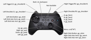 Gamecircle Retroid Controller - Left Shoulder And Left Trigger