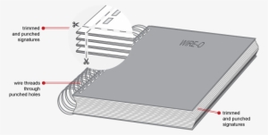 There Are Several Options For Dressing Up A Wire O - Difference Between Flexibound And Paperback