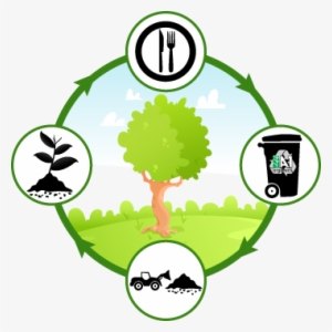 Ecompost Ecofriendly Decomposing Microbial Cultures - Solid Waste Management Png