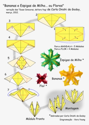 11 Bananas - Diagram