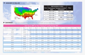 Ferrell Roofing Can Help Bring Home Savings & Comfort - Building Insulation