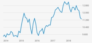 Owens Corning -chart - Dax Performance-index