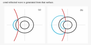 Ncident And Reflected (blue) Waves Interacting With - Old Bicycle